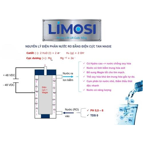 Nguyên Lý Hoạt Động Máy Ion Kiềm Limosi